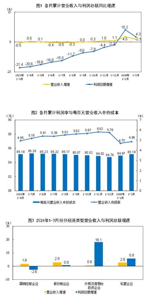 哪个行业在当下最具盈利潜力？你了解吗？