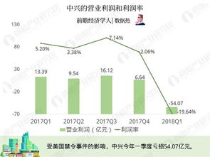 在家也能修高速？究竟是如何实现盈利的？