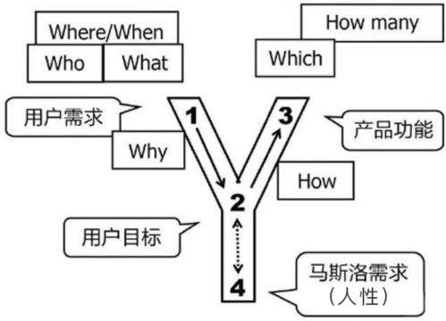 如何有效助力拼多多业务增长？策略与方法全解析