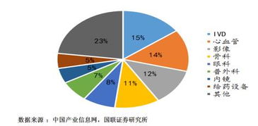 医疗器械行业盈利前景如何？做这行真能赚钱吗？