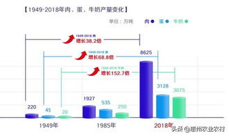 在农村，究竟发展哪类项目最具盈利潜力？
