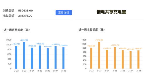 如何科学评估副业项目的可行性与盈利潜力？