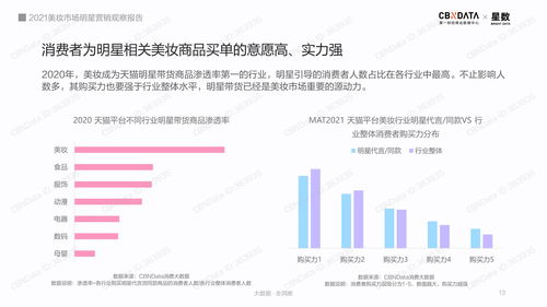 县城经营明星周边产品，盈利前景如何？