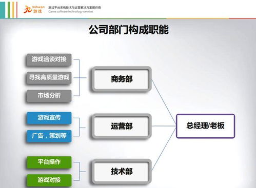 主播如何通过代理游戏实现盈利？具体操作流程及收益解析