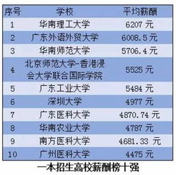 哪所高职院校毕业生薪资最高？揭晓最具“钱”途的专业选择