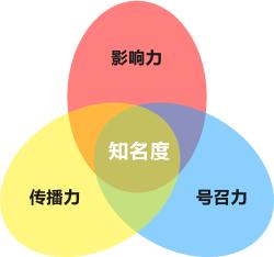 电脑赚钱的门道究竟是怎样的？如何操作才能实现盈利？