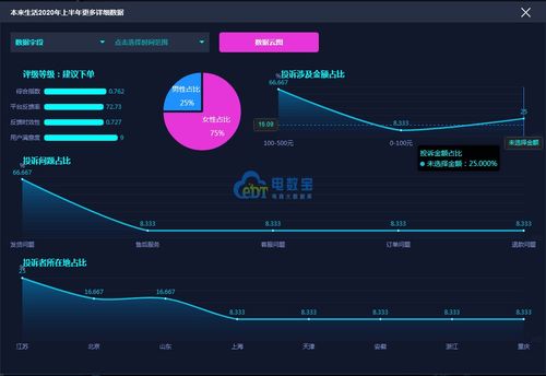 本来生活网究竟如何？它的主要功能和用途是什么？