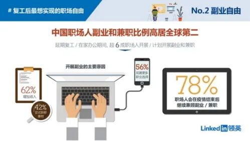 北漂生活如何兼顾副业？解锁职场外的收入增长秘诀