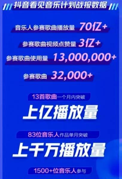 如何在抖音加入999计划实现盈利？