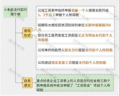 工资计算有误，如何委婉沟通并顺利追回？