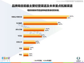 母婴产品市场真的能盈利吗？知乎上的真实讨论告诉你