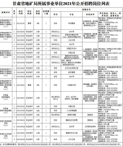 想在常德市找兼职工作？最新招聘信息都在这里！