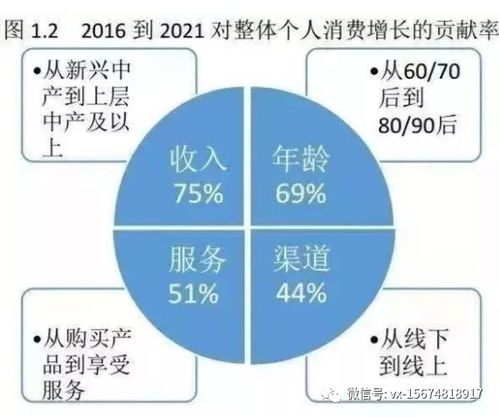 如何精准把握艺术品市场投资机遇实现盈利？