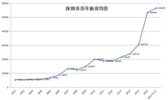 买房真的不再赚钱了吗？市场趋势与投资回报分析