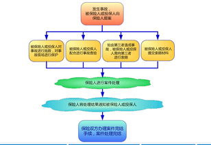 兼职开滴滴出事故，保险赔付有哪些规定和流程？
