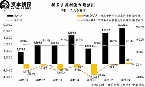 投资饭制周边公司，盈利前景如何？能否实现稳定收益？