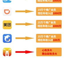 加盟陕西塑身项目，真的能实现盈利吗？