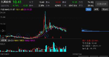 哪种灯泡更换最具盈利潜力？一张图告诉你答案！