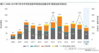 在寿光开设豆芽厂能否实现盈利？投资前景如何？