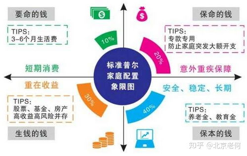 如何在跑江湖中实现财富增长？