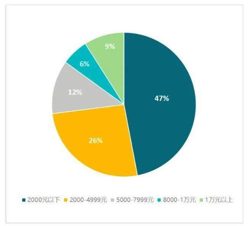 公司经销商盈利模式是怎样的？他们如何实现收入增长？