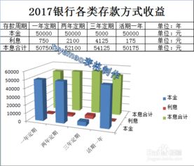 在家如何进行理财规划实现稳定收益？