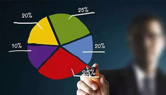哪些小本项目最具盈利潜力？创业者必看！