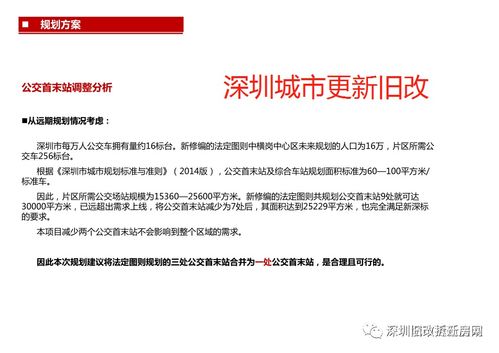 哪个城市更新项目最具盈利潜力？