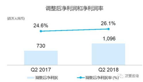 如何在文明重启中创建新账号快速盈利？