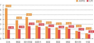 手游投资哪个平台收益更高？如何选择赚钱平台？