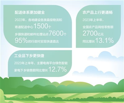 电商如何带动乡村振兴？探讨其对农村居民致富成效的影响与心得