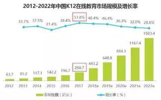 卖洗发水能赚钱吗？市场前景和盈利情况如何？