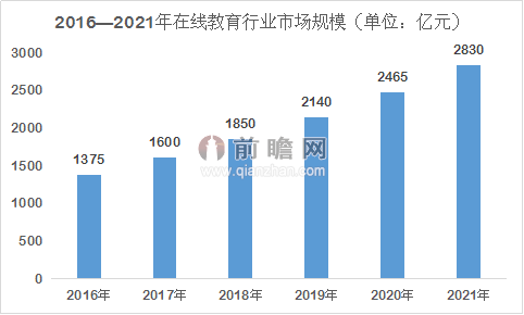 从事礼品包装行业能否实现盈利？赚钱前景如何？