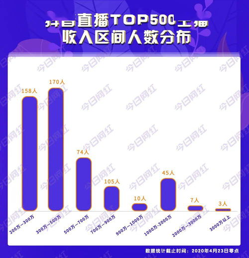 抖音上谁是最具吸金能力的赚钱高手？