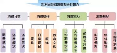 如何在工厂内部开展业务实现盈利？