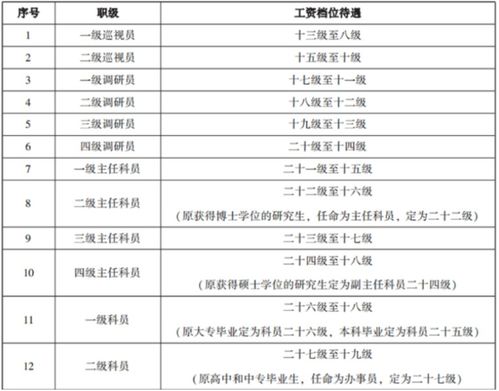 如何撰写晋升表？简洁高效的晋升表写作指南