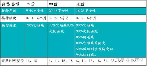 如何通过协助他人预约九价疫苗实现盈利？