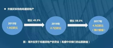 卖掉哪种房子最能快速盈利？选择对了收益翻倍！