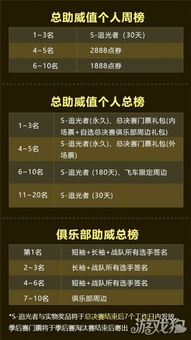 70WoW副业真的能赚钱吗？如何利用游戏时间创造额外收入？