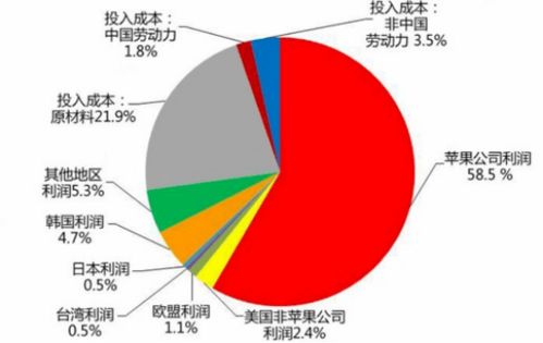 哪种水果销售利润最高？选对品种轻松盈利！