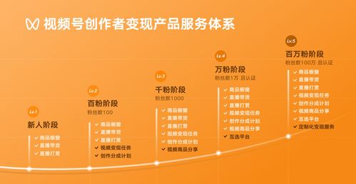 如何在头条号创作中心实现收益增长？
