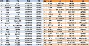 哪个平台更适合女频文作者实现高收益？