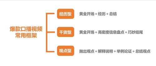 如何在短视频平台通过文案创作实现盈利？