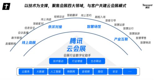 在美国从事会展行业，盈利前景如何？