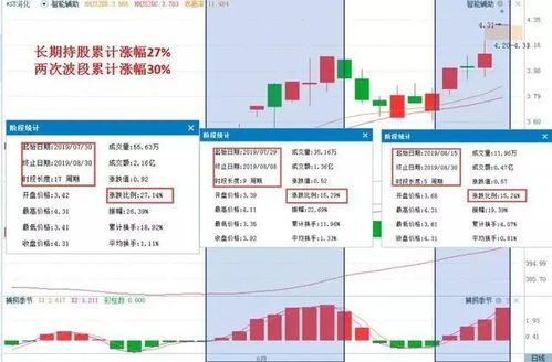 代账公司如何实现盈利？常见赚钱途径大盘点