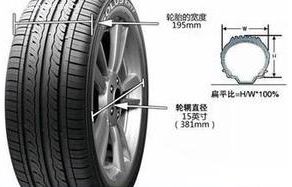 玛吉斯轮胎品质如何？是否值得信赖的出行选择？
