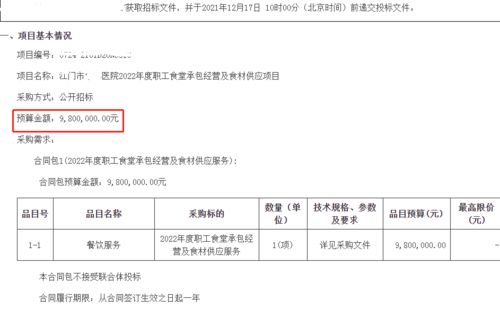 医院食堂承包项目，是盈利还是亏损？