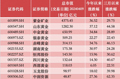 厂内有哪些高收益项目值得一探？