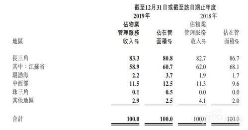 公司盈利不靠业绩，那究竟依赖什么？