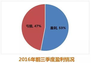 哈尔滨开设洗车房能否盈利？投资回报分析